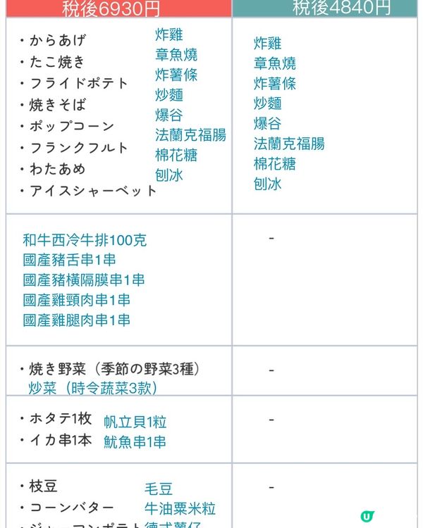 【新店介紹】日本鬧市BBQ+日式緣日遊戲+Skytree靚景