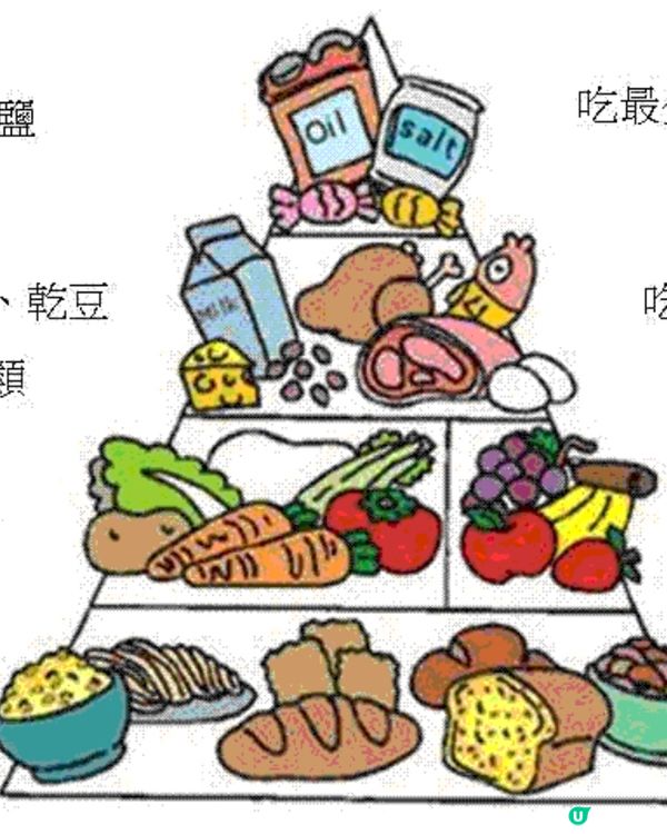 #護脊書包要識揀一定揀