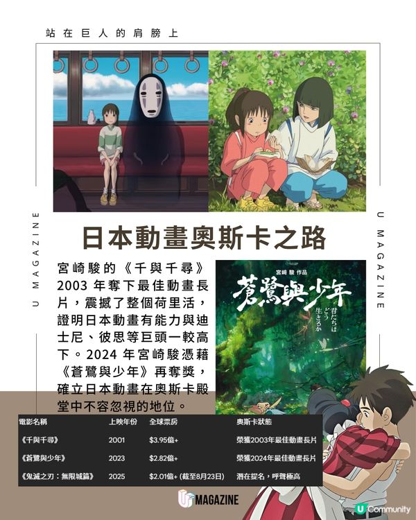 《鬼滅之刃》電影有望奪奧斯卡？外國權威電影網站預測