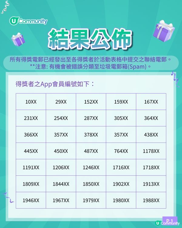 【社群送禮🎁】大派15,000個Namco遊戲代幣及Chiikawa精品🎮！