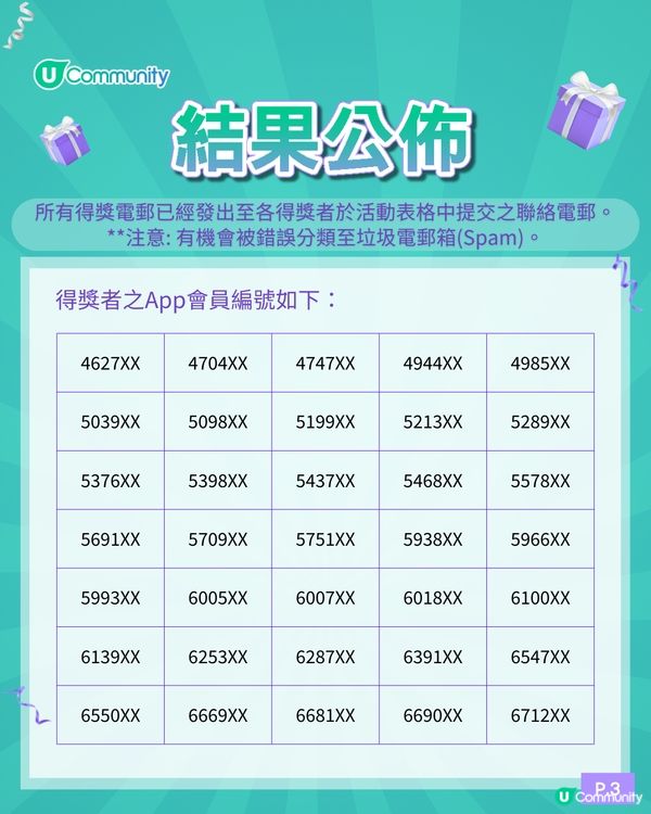 【社群送禮🎁】大派15,000個Namco遊戲代幣及Chiikawa精品🎮！
