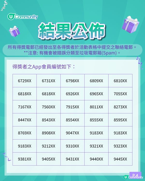 【社群送禮🎁】大派15,000個Namco遊戲代幣及Chiikawa精品🎮！