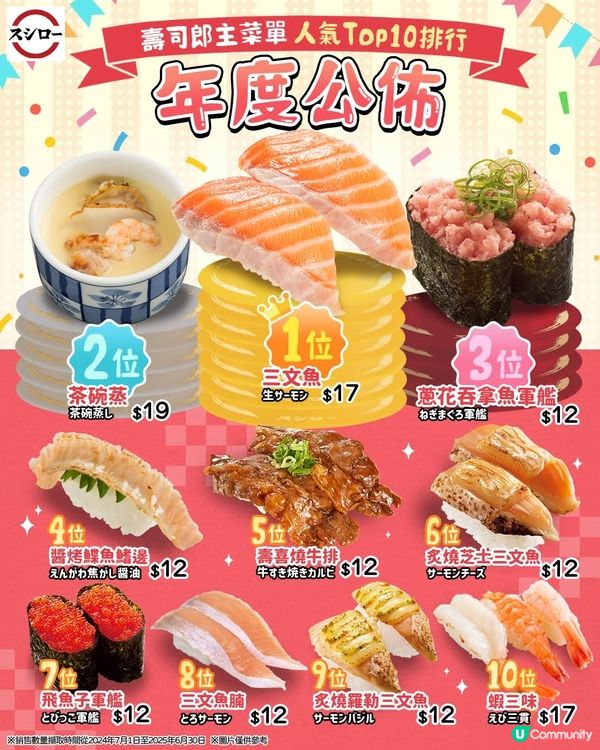 🍣壽司郎六週年人氣年度之選🔥Top10壽司款式全公開💜