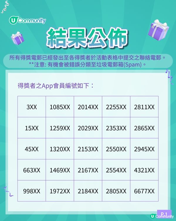 【招Chii友】U Community社群送Chiikawa公仔200隻！