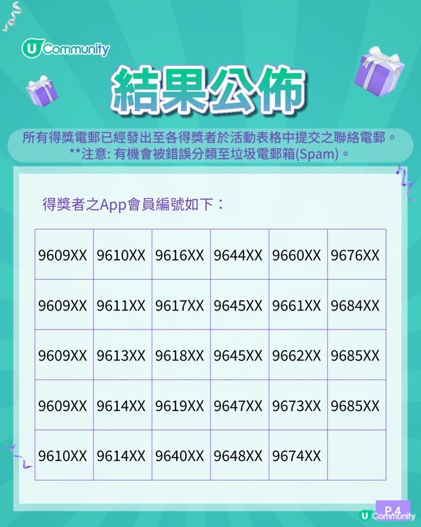 【招Chii友】U Community社群送Chiikawa公仔200隻！