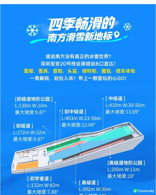 最新親子好去處！深圳華發冰雪世界9.29正式開業❄️全球最大室內滑雪場 最平¥274玩足3小時！配備33米深潛水館／5星級酒店
