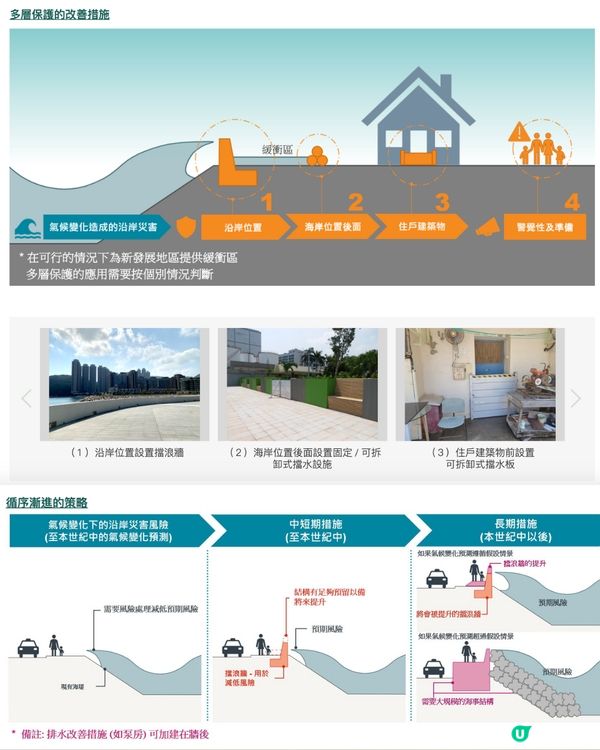 超強颱風樺加沙｜注意全港26個高危地點⚠️附改善工程進度參考🌪️