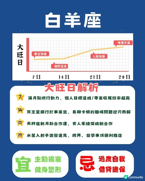  12星座10月幸運日💡5個星座財運滾滾來‼️天蠍呢日桃花不斷🫣 