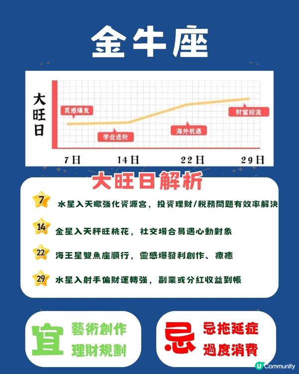  12星座10月幸運日💡5個星座財運滾滾來‼️天蠍呢日桃花不斷🫣 