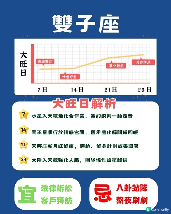  12星座10月幸運日💡5個星座財運滾滾來‼️天蠍呢日桃花不斷🫣 