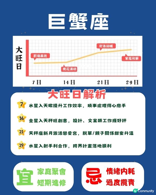  12星座10月幸運日💡5個星座財運滾滾來‼️天蠍呢日桃花不斷🫣 