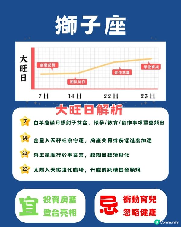  12星座10月幸運日💡5個星座財運滾滾來‼️天蠍呢日桃花不斷🫣 