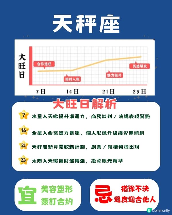  12星座10月幸運日💡5個星座財運滾滾來‼️天蠍呢日桃花不斷🫣 