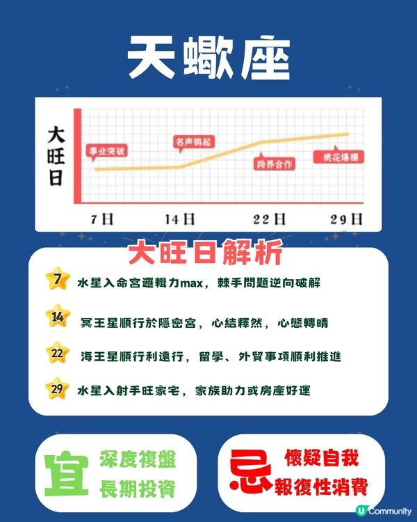  12星座10月幸運日💡5個星座財運滾滾來‼️天蠍呢日桃花不斷🫣 