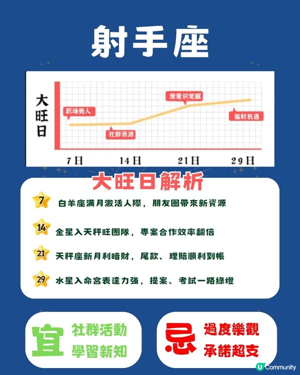  12星座10月幸運日💡5個星座財運滾滾來‼️天蠍呢日桃花不斷🫣 