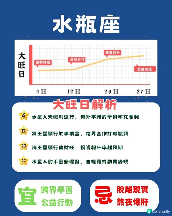  12星座10月幸運日💡5個星座財運滾滾來‼️天蠍呢日桃花不斷🫣 