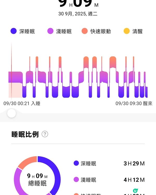新買咗隻智能手錶，可以監測睡眠質素💤。