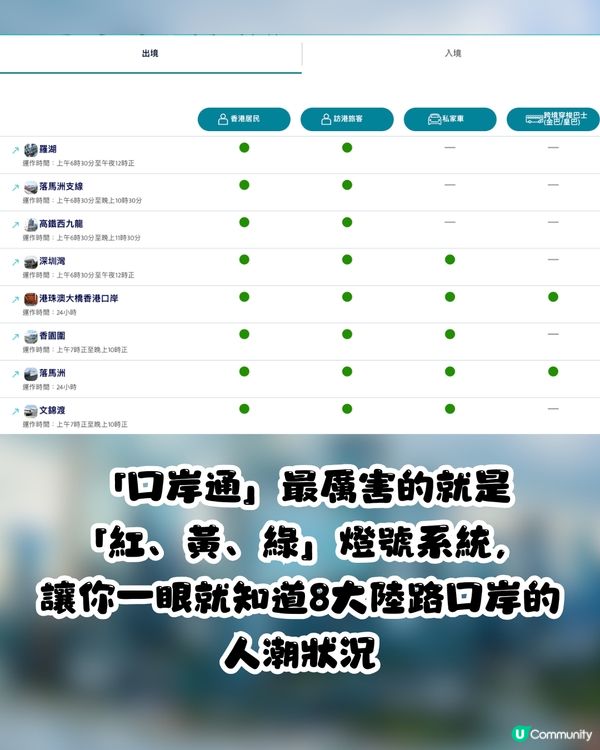 深圳過關必備｜過關神器「口岸通」上線！一鍵睇8大口岸實時狀況🚦告別排隊惡夢😎