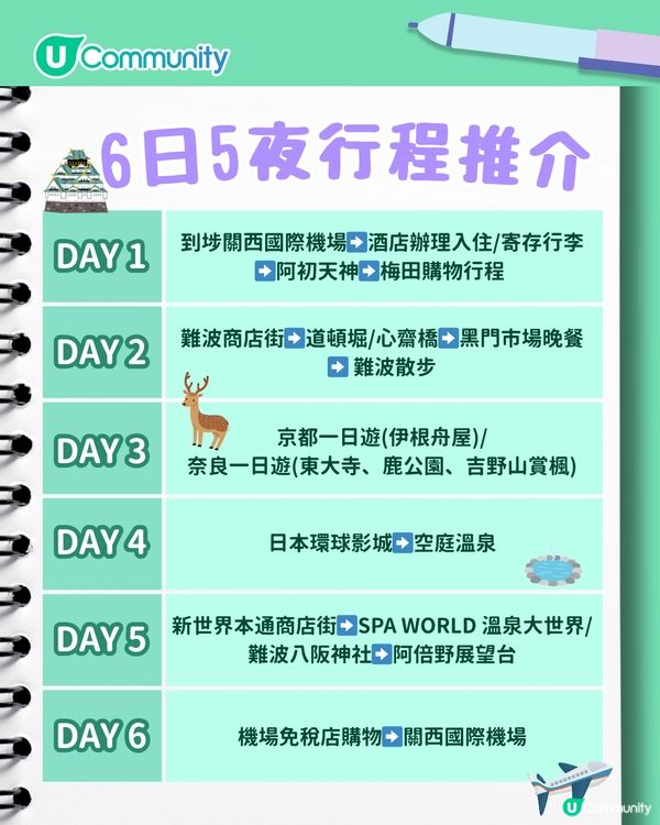 🎌大阪自由行攻略2025！大阪6日5夜行程懶人包 人氣住宿&美食&景點推介