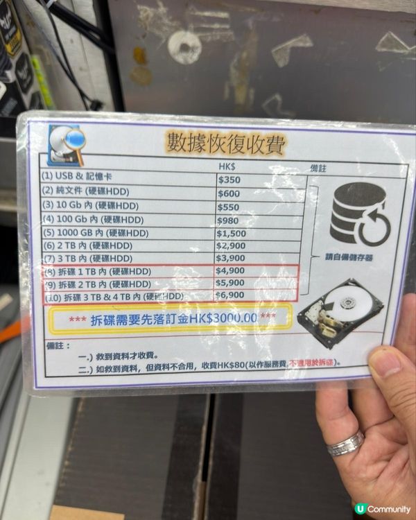 《深圳賽格廣場》外置硬碟/USB卡數據恢復👍👍👍