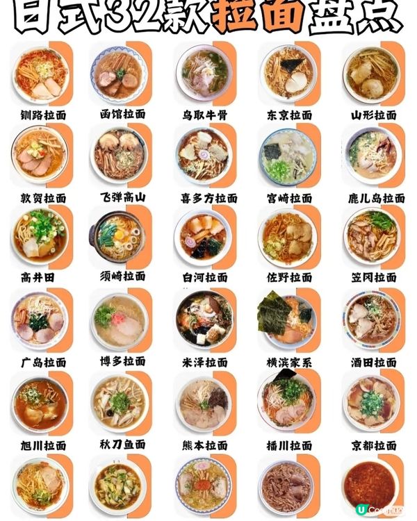 日本拉麵32款大盤點