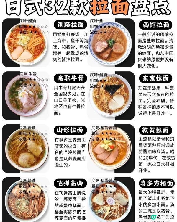日本拉麵32款大盤點