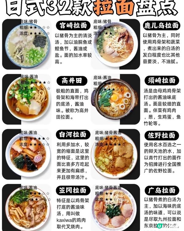 日本拉麵32款大盤點