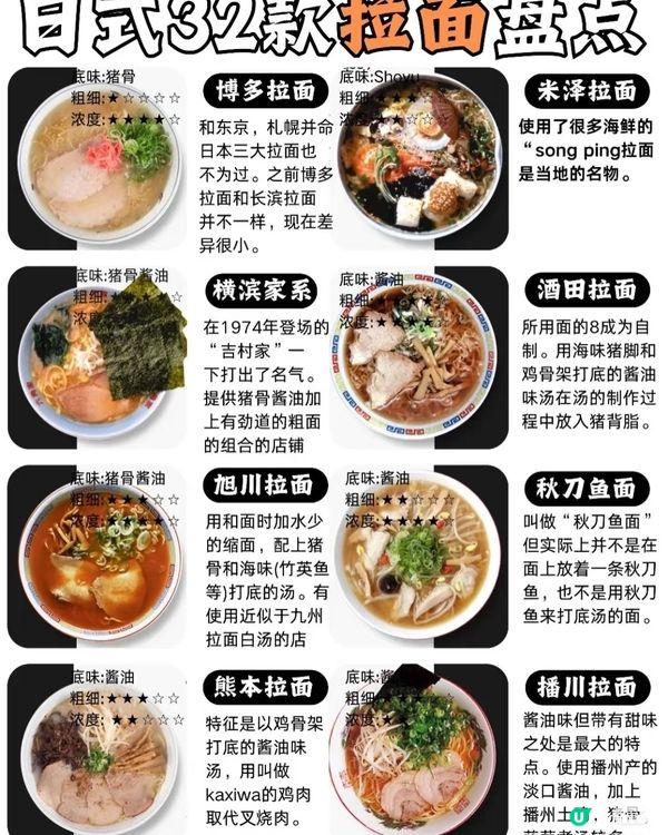 日本拉麵32款大盤點