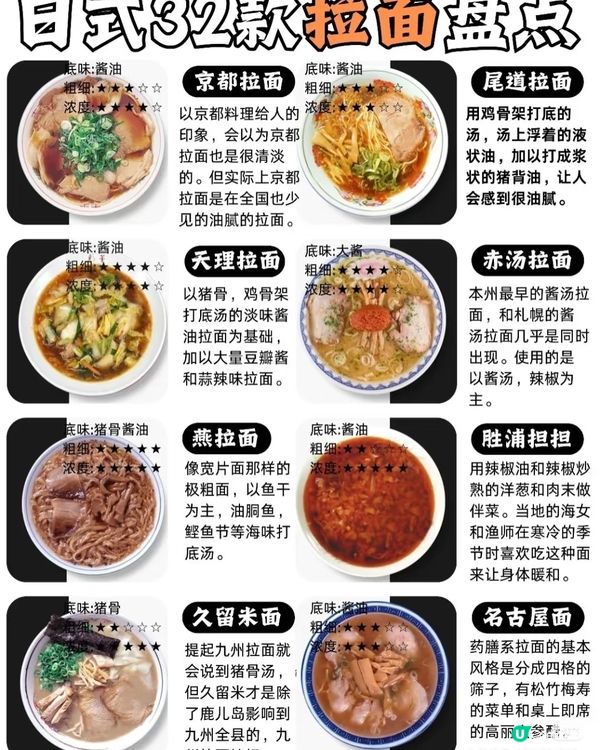 日本拉麵32款大盤點