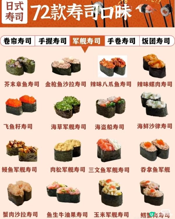 日本壽司口味大全 72款壽司口味大全