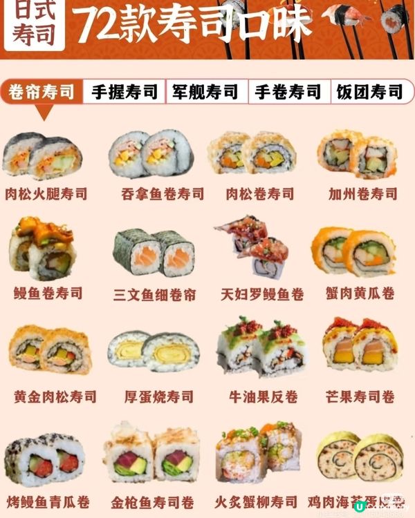 日本壽司口味大全 72款壽司口味大全