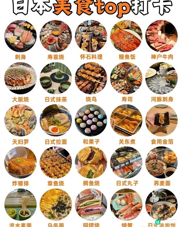 日本美食top打卡