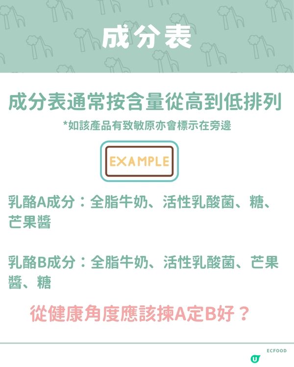 【🌲EC森林：從食物營養標籤看出健康】
