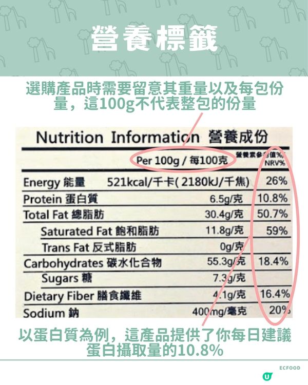 【🌲EC森林：從食物營養標籤看出健康】
