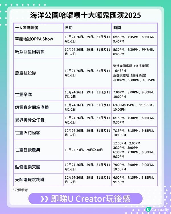 【#UCreator實測報告】海洋公園哈囉喂全園祭2025