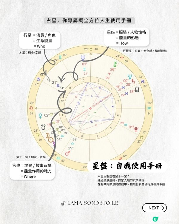 💫占星，不只是「下星期運勢如何？」 咁簡單