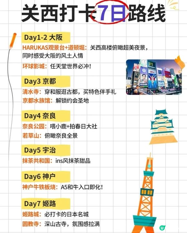 跟著當地人逛百貨+電器城，伴手禮+美食一次搞🎒定