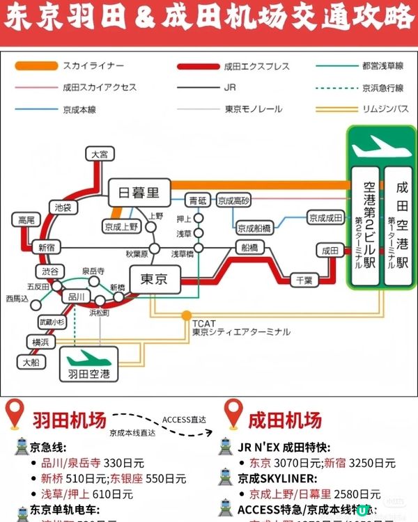 東京羽田機場&成田機場交通攻略