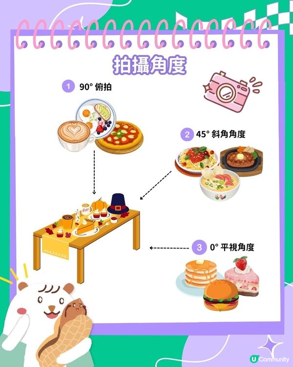 【 #社群流量密碼 】三個必學拍攝角度📸！