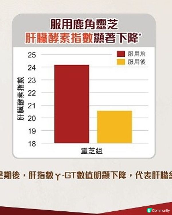 澳至尊靈芝