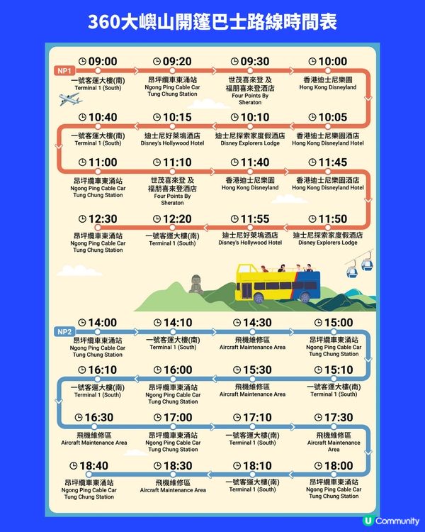 昂坪360買一送一！週末去玩🎡！