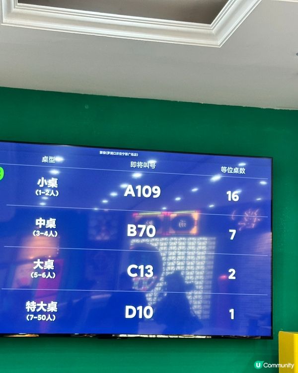 香港人都超愛去深圳羅湖這家蘩樓👍😍