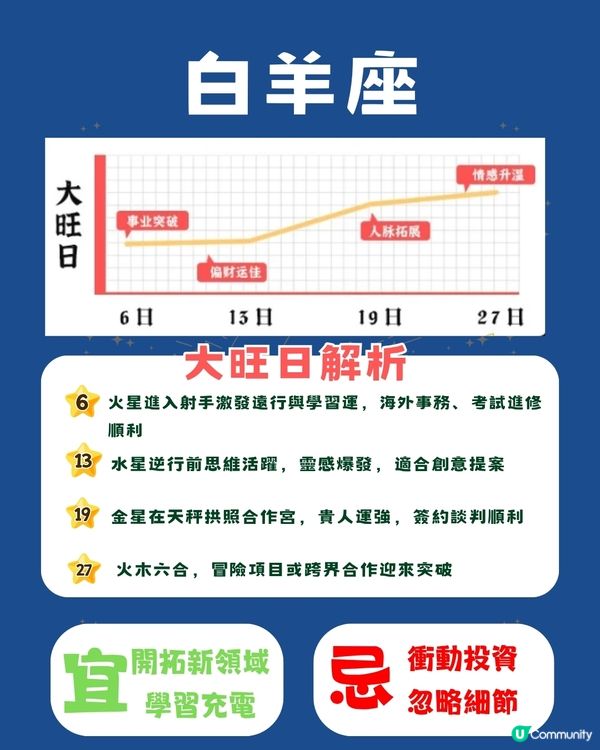 12星座11月幸運日⭐5個星座事業發展順利‼️天秤邊日桃花旺盛🫣 