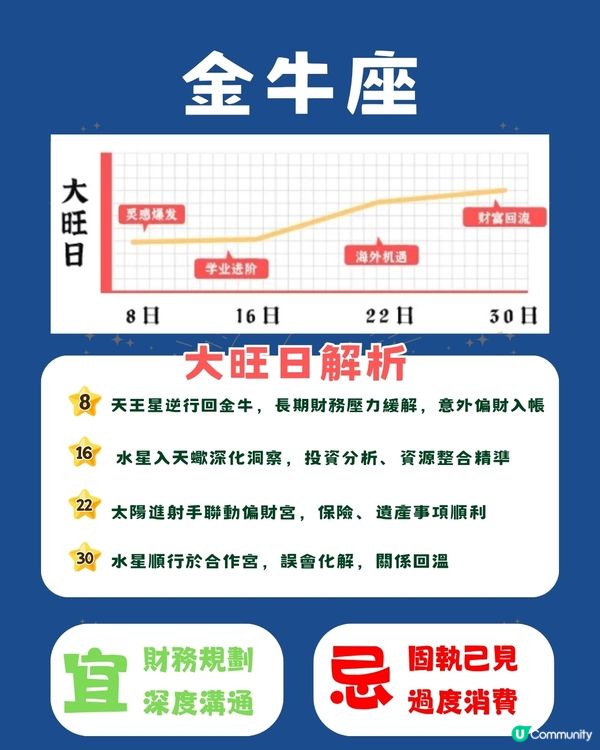 12星座11月幸運日⭐5個星座事業發展順利‼️天秤邊日桃花旺盛🫣 