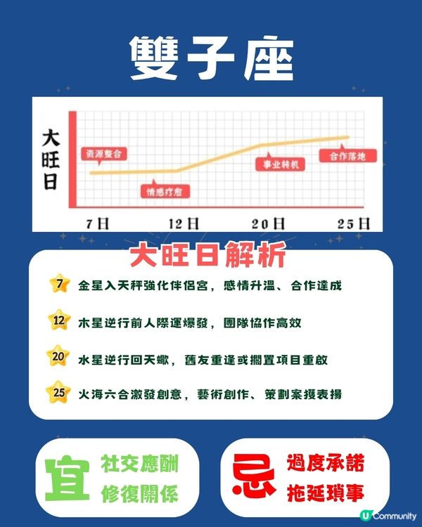 12星座11月幸運日⭐5個星座事業發展順利‼️天秤邊日桃花旺盛🫣 