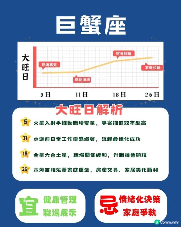 12星座11月幸運日⭐5個星座事業發展順利‼️天秤邊日桃花旺盛🫣 
