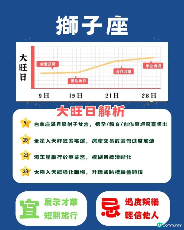 12星座11月幸運日⭐5個星座事業發展順利‼️天秤邊日桃花旺盛🫣 