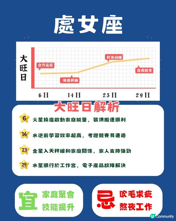 12星座11月幸運日⭐5個星座事業發展順利‼️天秤邊日桃花旺盛🫣 