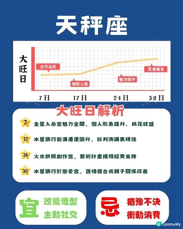 12星座11月幸運日⭐5個星座事業發展順利‼️天秤邊日桃花旺盛🫣 
