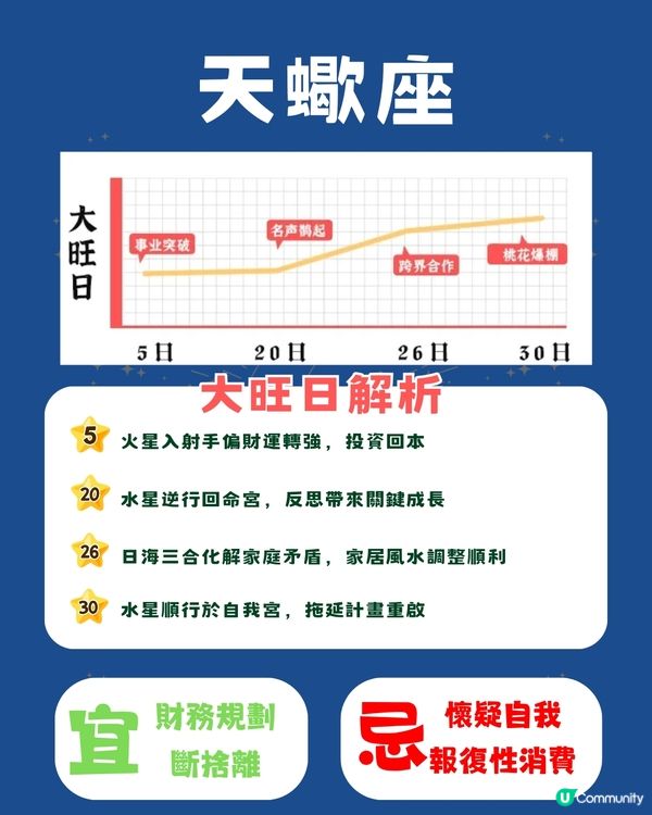 12星座11月幸運日⭐5個星座事業發展順利‼️天秤邊日桃花旺盛🫣 